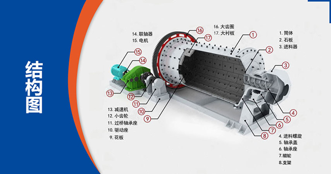 時產(chǎn)100噸水泥球磨機型號、參數(shù)