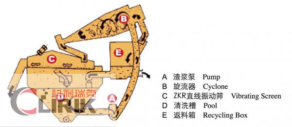 LZ細砂回收設(shè)備