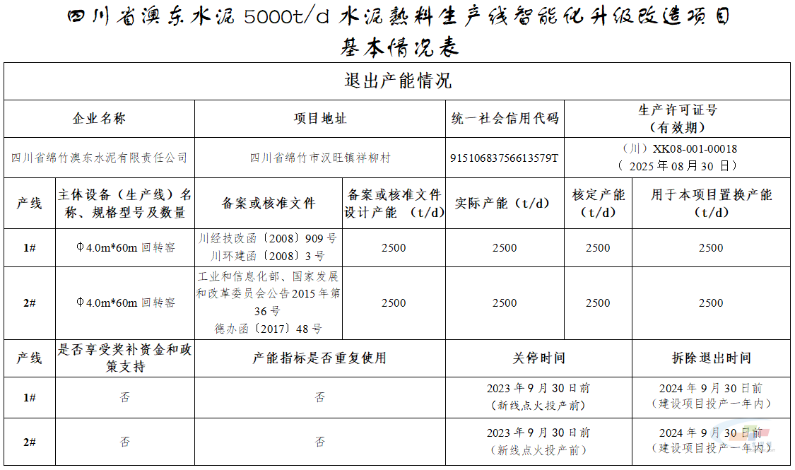 西南水泥將在四川新建一條5000t/d水泥熟料生產線